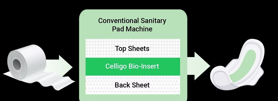 Diagram showing Celligo Bio-Insert positioned between top sheet and back sheet