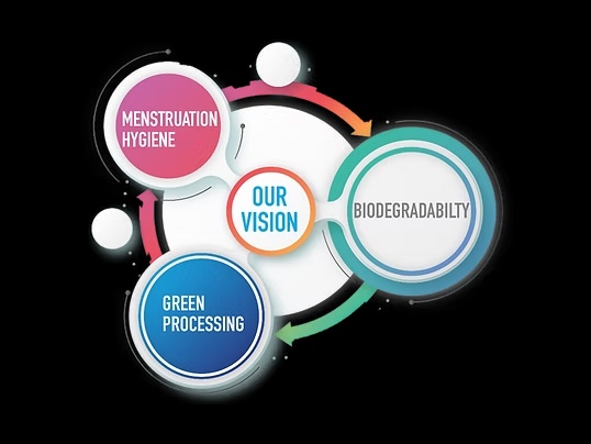 Celligo vision: menstrual hygiene, biodegradability and green processing